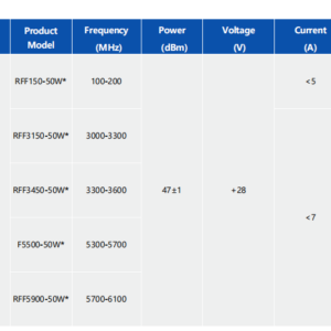 RF jammer model and SKU specifications